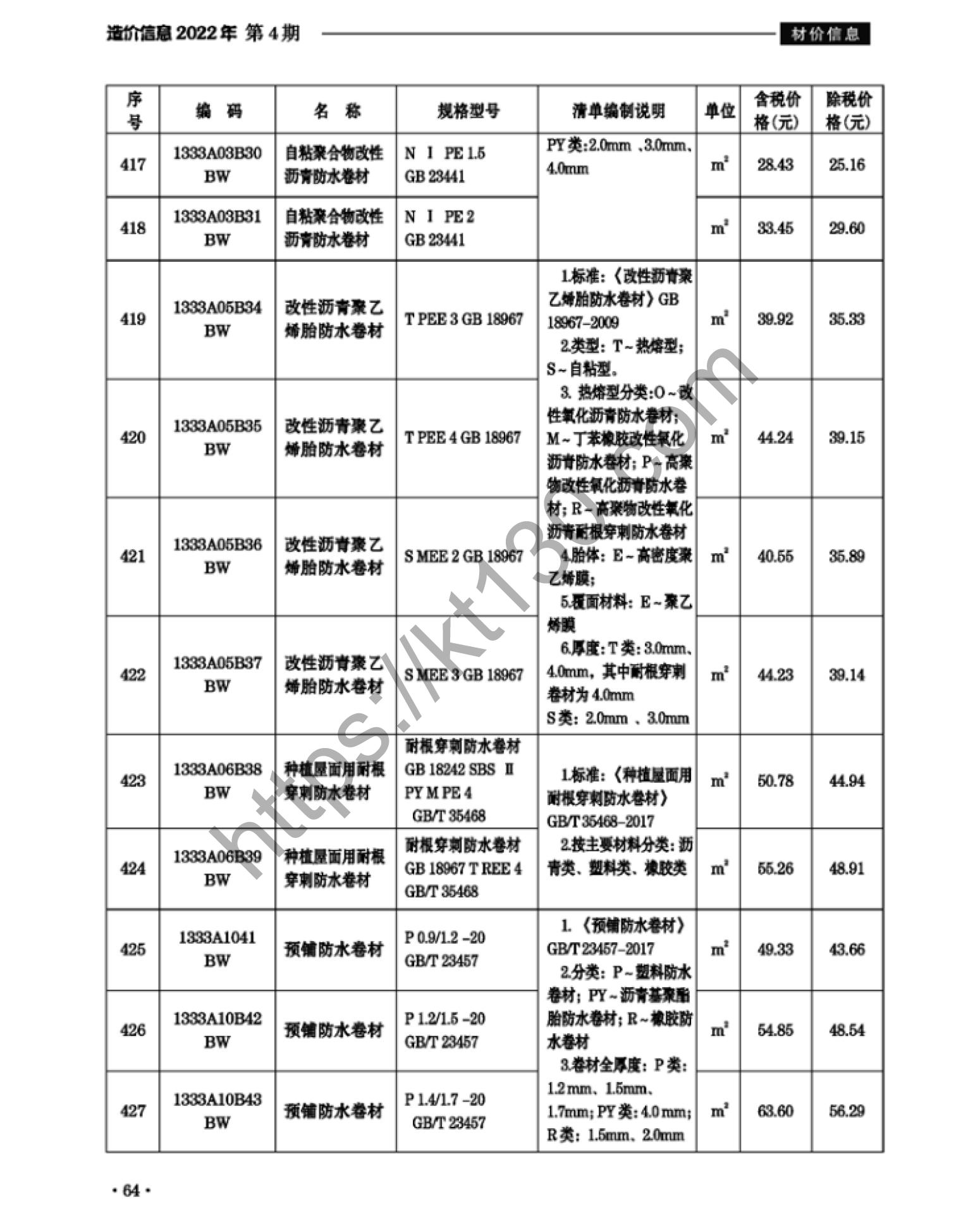 滁州市2022年4月建筑材料价_涂料，防腐防水材料_37998